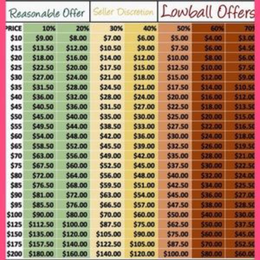 OFFERS ARE WELCOME